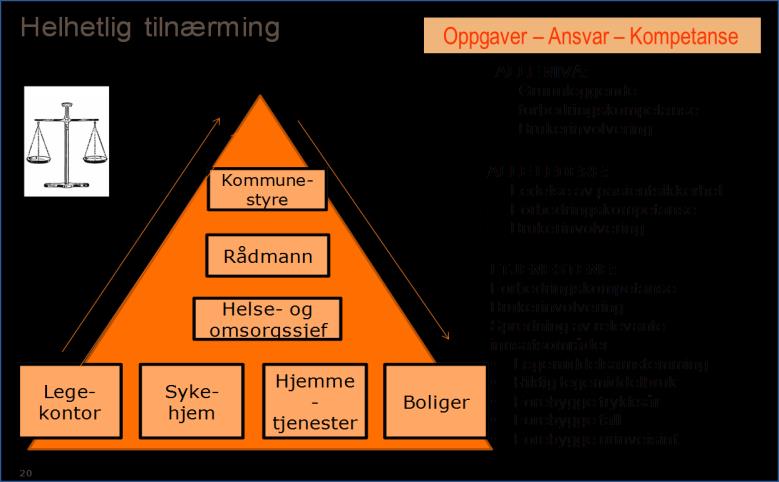 Kva gjer vi konkret Mål og plan Revidere kvalitetsstrategien Inn i kommuneplanens samfunnsdel Sentralt