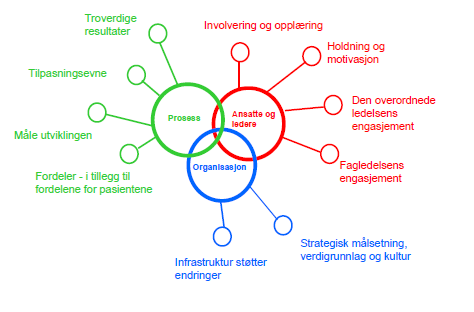 For mer informasjon: http://www.institute.nhs.uk/sustainability_model/introduction/substainability_videos.html http://www.helsebiblioteket.