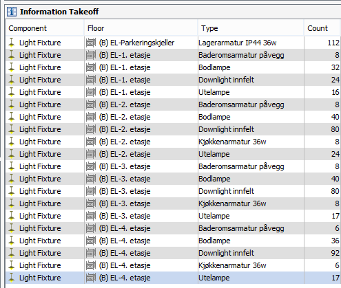 Høsting av mengder/kontroll Her kontrollerer jeg mengder i Revit opp mot eksporterte IFC mengder i Solibri.