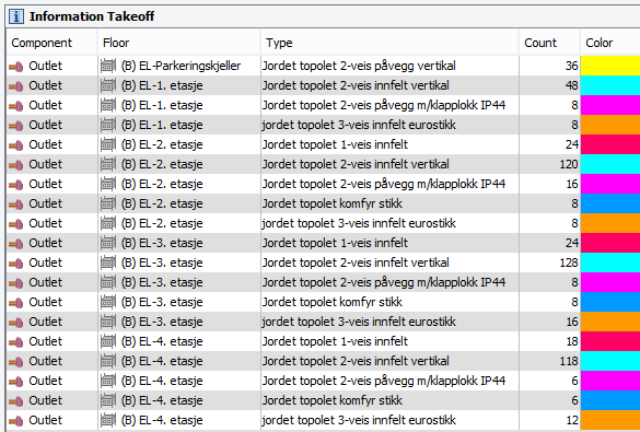 Jeg fikk med uttak til antanne og data i stikkontakt uttaket mitt.