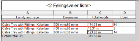 Her er lengden på de horisontale broene Jeg legger sammen lengdene for å sammenlikne med Solibri IFC mengde Dette er korrekt!! Konklusjonen er at mengdene stemmer overens mellom Revit og Solibri.