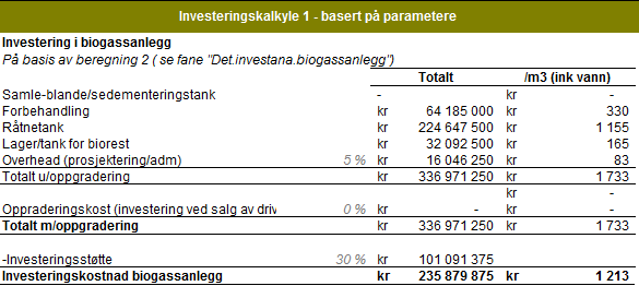 Figur 8 "Biogassanlegget" Viktige nøkkelord for beregningene i denne fanen er mengde substrat,tørrstoffinnhold, biogasspotensiale, metaninnhold, virkningsgrader, transport, salg og