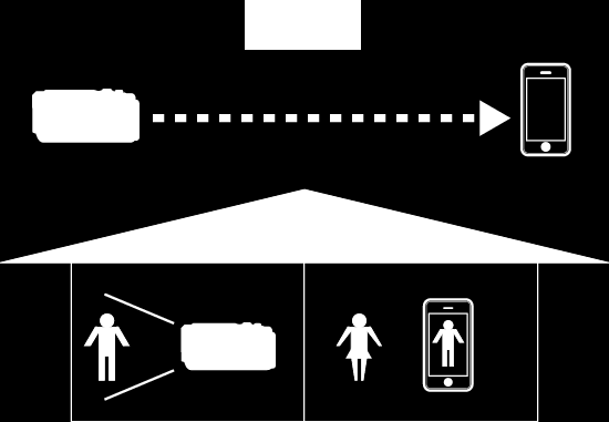 Bruke Wi-Fi (GZ-EX515/GZ-EX510) o Ikke bruk Wi-Fi-funksjonen utenfor kjøpslandet Avhengig av land, kan det være restriksjoner i bruken av radiobølger, og enhver overtredelse kan være straffbar