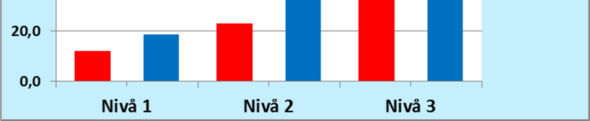 Kjønnsforskjeller i å løse matematiske problemer er et komplekst område. Ulikheter mellom kjønnene kan spores tilbake til et tidlig stadium i elevenes skolegang (Zhu 2007).