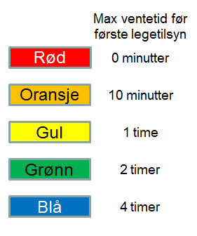 forsikre seg om at mottakende tjenestested er informert om at det kommer en ny pasient, i tilfelle de ikke har rukket å sjekke Helios, ringer de gjerne også tjenestedet. 3.