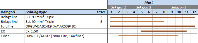 linjeprofil-designer erstatter AutoCAD. ProLINs linjeberegningsmetodikk legges inn. Fleksibel utlegging av ledningssett.