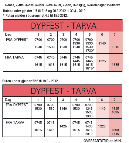 Transportplan for Sør-Trøndelag 2014-23 Høringsdokument del 1: UTFORDRINGER Side 28 Dypfest-Tarva Dagens rutetilbud (gjeldende til 31.12.
