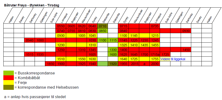 Transportplan for Sør-Trøndelag 2014