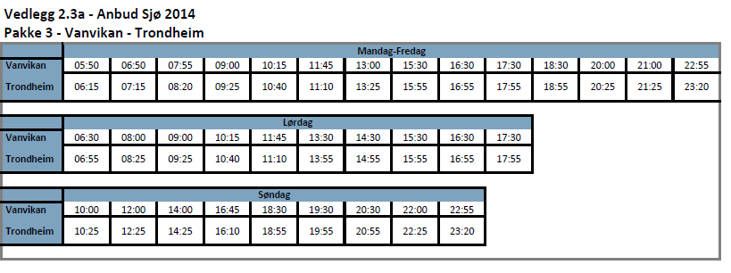 Transportplan for Sør-Trøndelag 2014-