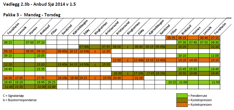 Transportplan for Sør-Trøndelag 2014-23 Høringsdokument del 1: UTFORDRINGER Side 44 Trondheim- Brekstad- Kristiansund 2014 Rutetider som ligger til grunn i nytt hurtigbåtanbud fra