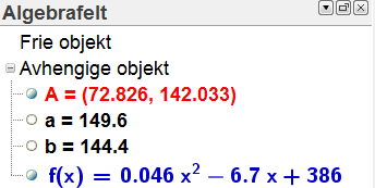 d) Vi skriver inn f(80) og trykker Enter. Vi får da at utslippet med denne farten er 144,4 gram CO 2 per km. På en halv time kjører bilen 40 km, når farten er 80 km/h.