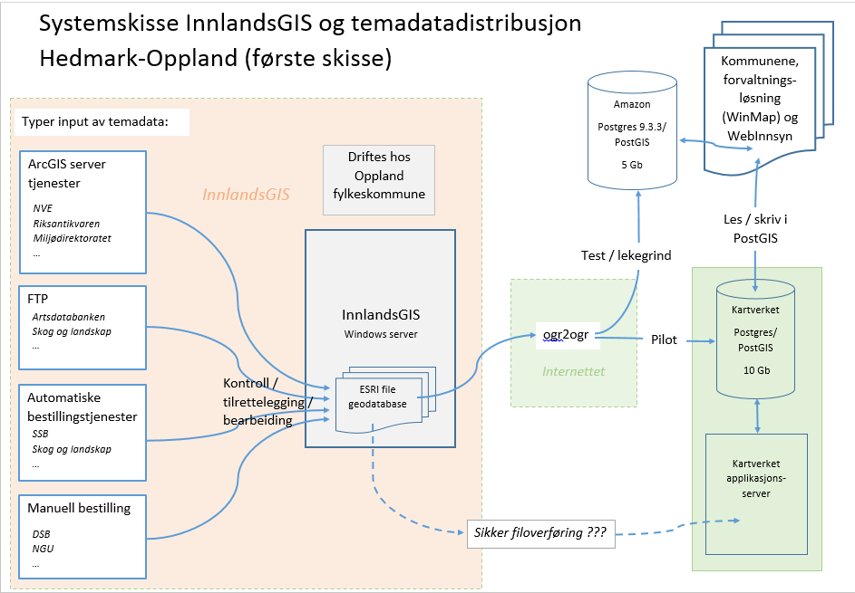 og tilrettelagt