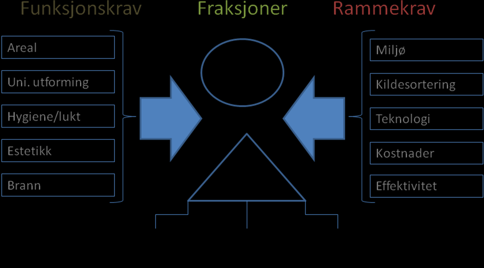 7 - Konklusjoner og anbefalinger 7.