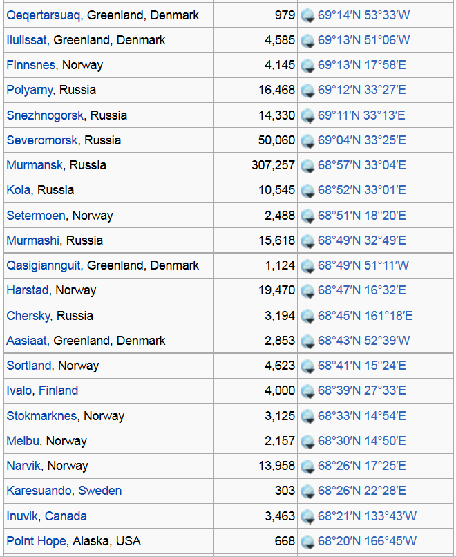 Nordligste byer 2014 Imran