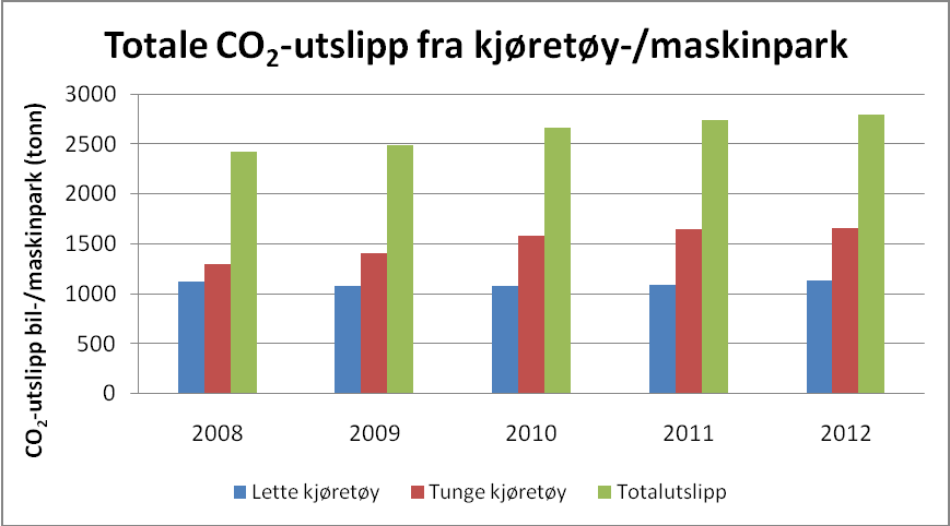 som utgjorde et arbeidsmiljøproblem for sjåførene.