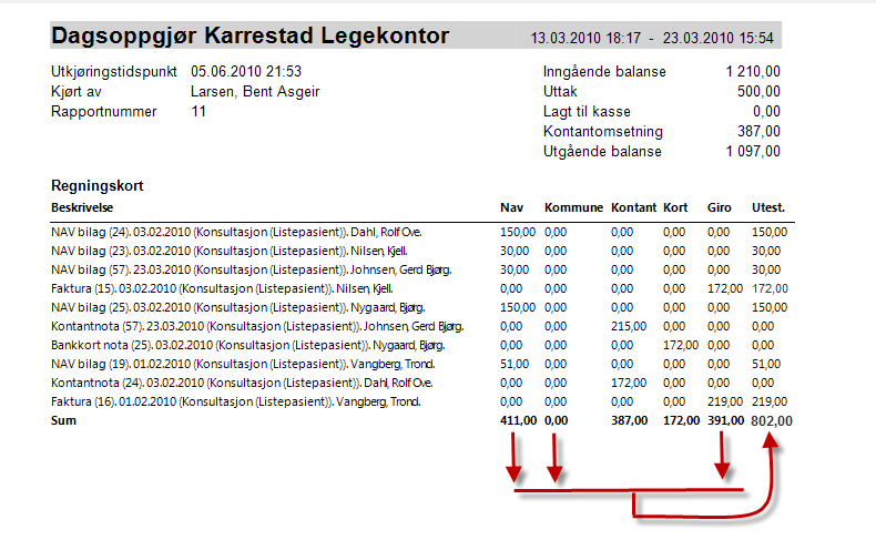 På siste side skrives det ut en liste over alle regningskort som oppgjøret omfatter. MERK!