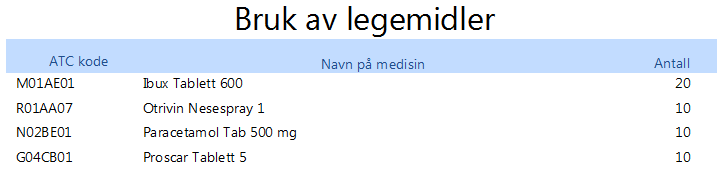 Rapportfremviser Rapportframviseren viser forhåndsdefinerte rapporter som er definert sammen med referansegruppen og brukere av WinMed3.