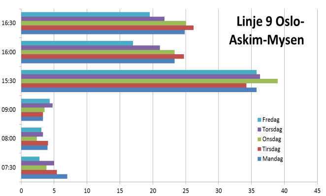 Linje 465 mellom Mysen-Askim-Sarpsborg: 1.