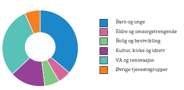 Økonomi