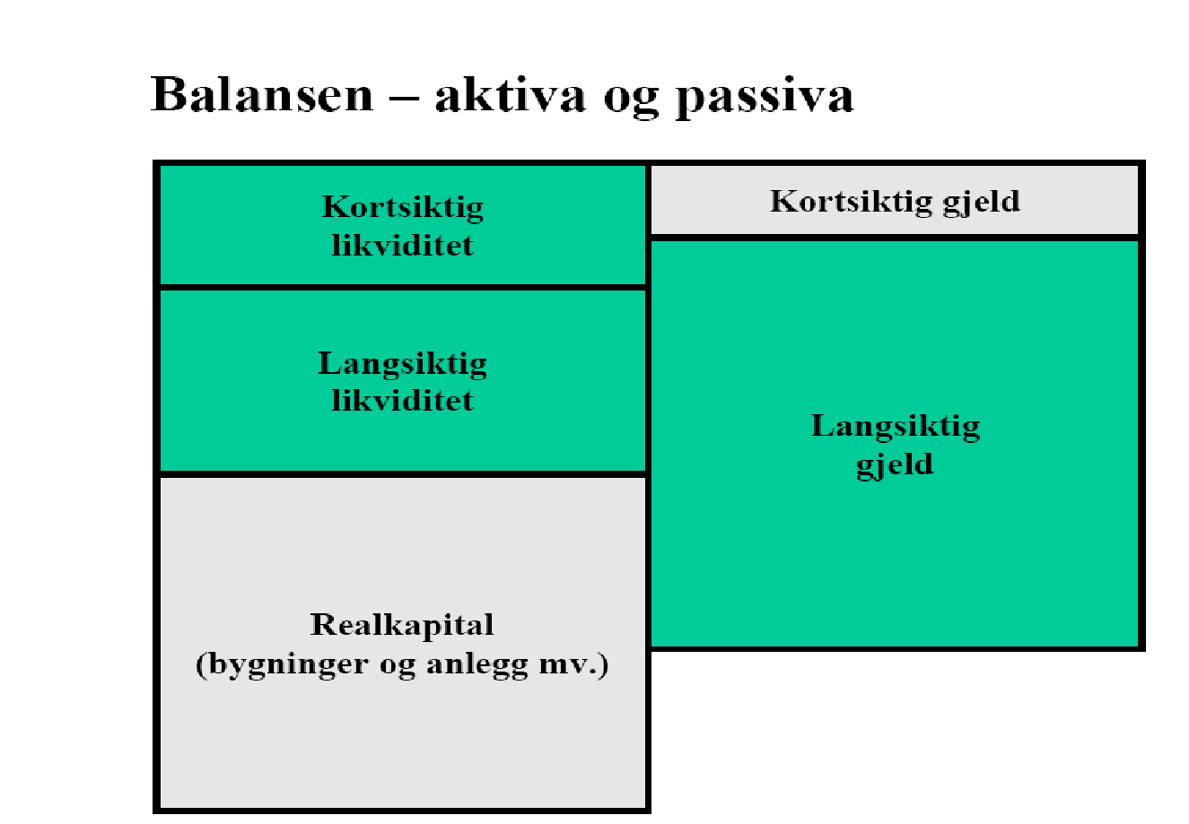 Kommunale garantier finansiell risiko?