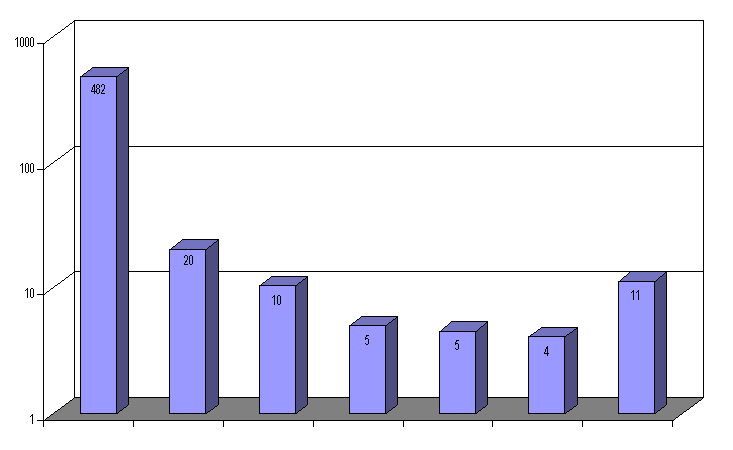 Gjennomsnittlig forbruk (pr.