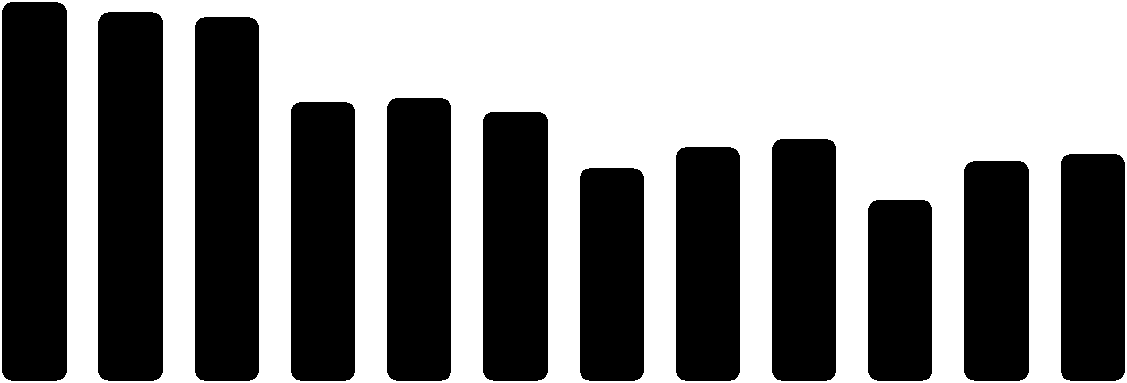 Netto lånegjeld i 1000 kr pr innb, konsern Netto lånegjeld i % av br driftsinnt, konsern Netto finans og avdrag i % av br driftsinnt, konsern Gjeld og finans - Sør-Varanger 140,0 120,0 100,0 80,0