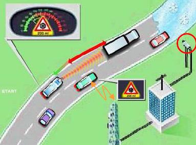 2. Førerstøttesystemer i-bilen -systemer