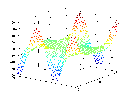 Figur 3: Plot av funksjonen f(x, y) = Re (sin(x + iy)). Integrasjon i planet Dere vil i MAT (og kanskje senere på grublegruppen) lage en teori for integrasjon i flere variable enn.