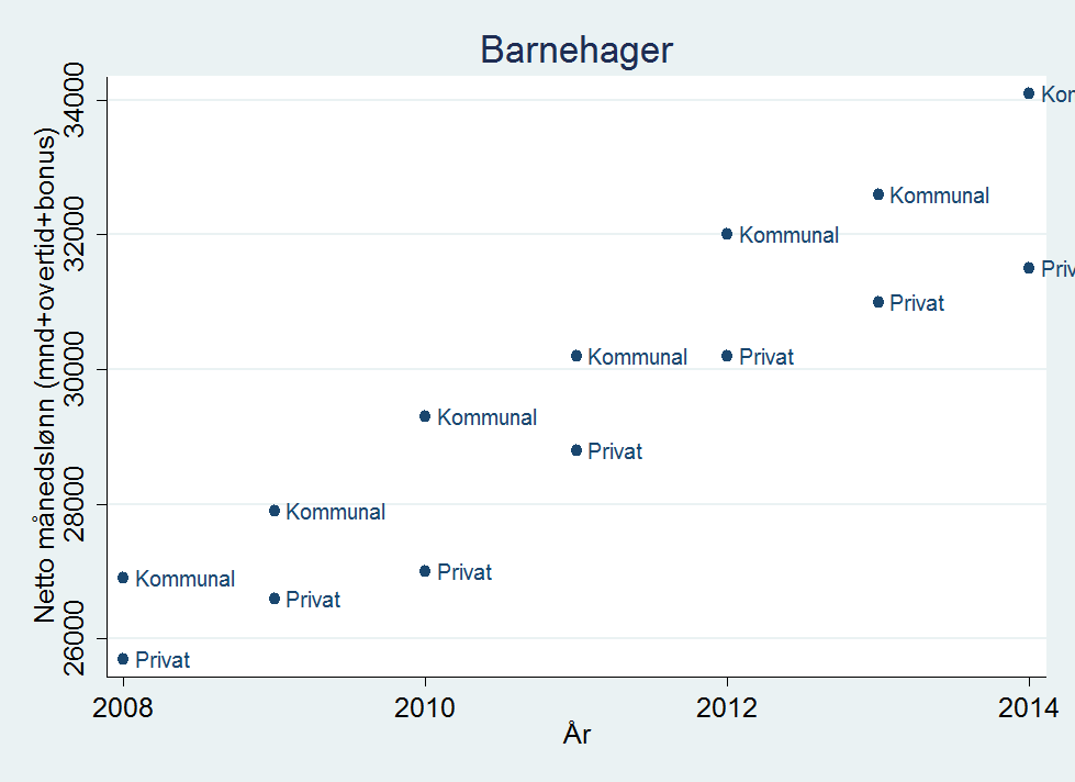 Gjennomsnittlig