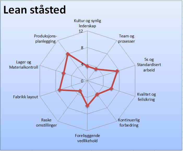 Ståstedsanalyse og