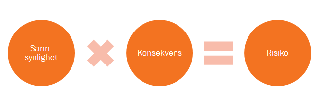 96 L (2010-2011) «Val av område som krev statleg tilsyn, må byggje på risiko- og