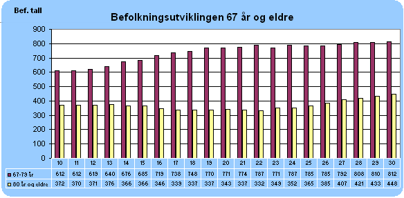 Helse Midt-Norge skal ta i bruk indikatorer for behandlingskvalitet og pasienttilfredshet. Brukerne inviteres med i arbeidet.