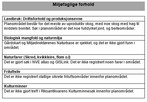 Detaljregulering av Gråsteinlia Steinbrudd 2015006 Side 9 av 11 7.3 Øvrige utredningstemaer Det vil bli utført fullstendig ROS-analyse.