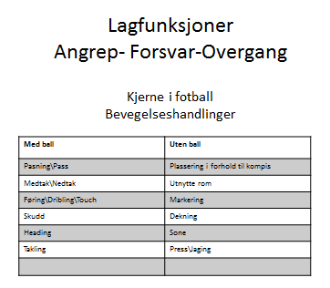 8 For barn derimot er ikke en spillsentrert tilnærming i seg selv nok. Det er viktig å huske på at de aldri har driblet eller spilt en pasning før. Derfor er teknisk trening veldig viktig.