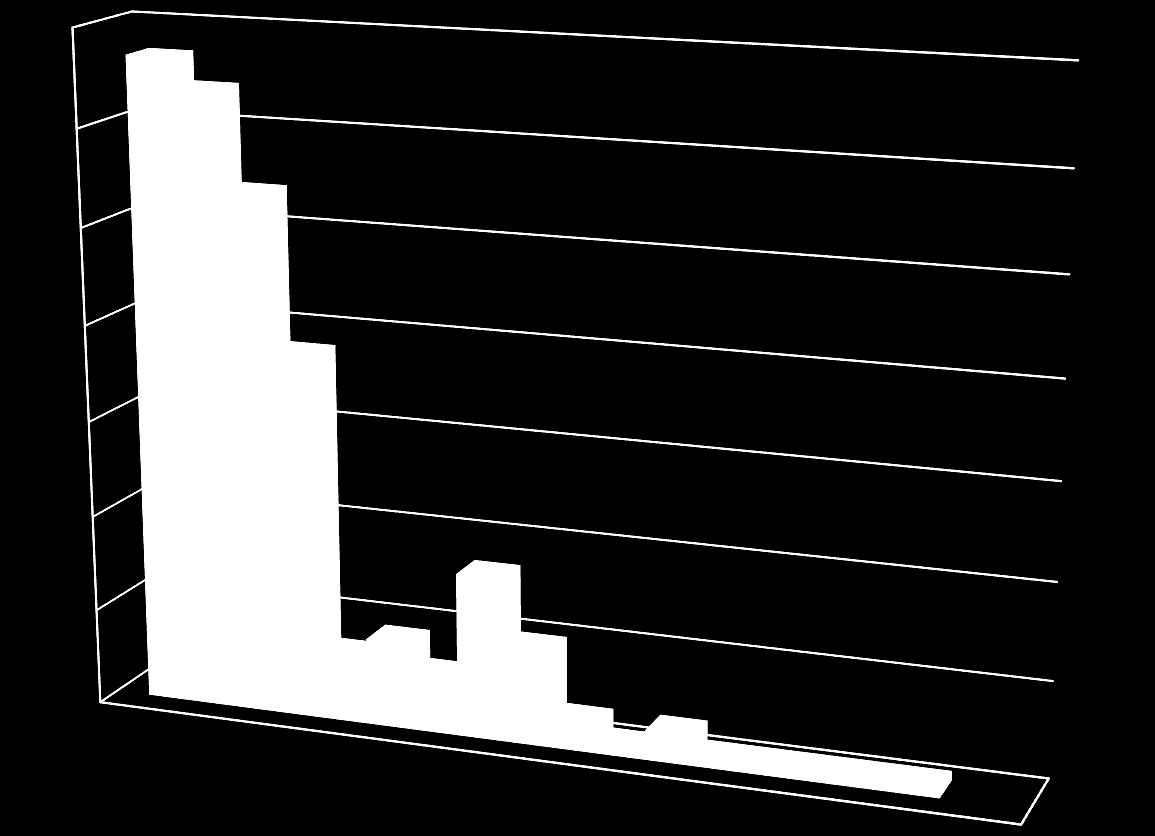 Nevnte samarbeidspartnere 70 % 60 % 50 % 40 % 30 % 20 % 10 % 0 % Alle respondenter Helsesøster PPT BV Fysioterapeut Ergoterapeut