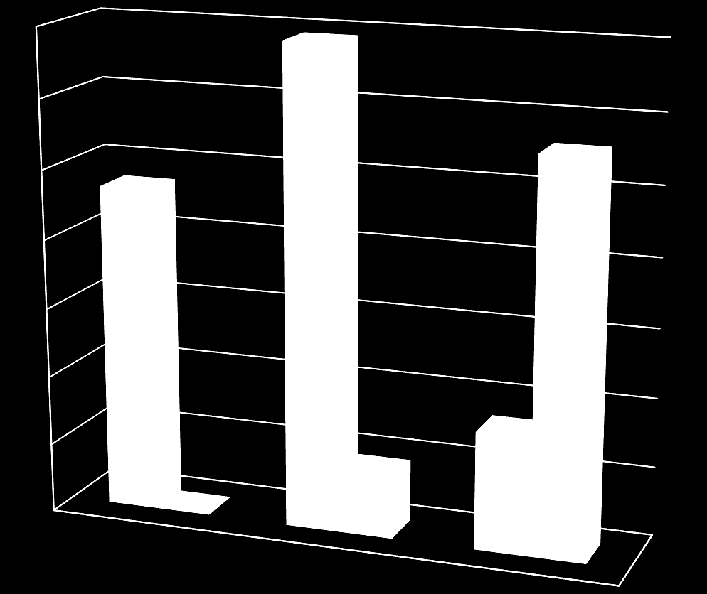 Opplevelse av tverrfaglig samarbeid 70 % 60 % 50 % 40 % 30 % 20 % 10 % Har lite erfaring med