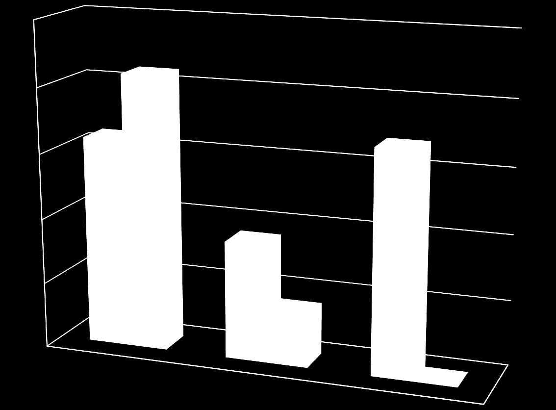 PPT 25 % 20 % 15 % 10 % PPT for få folk PPT