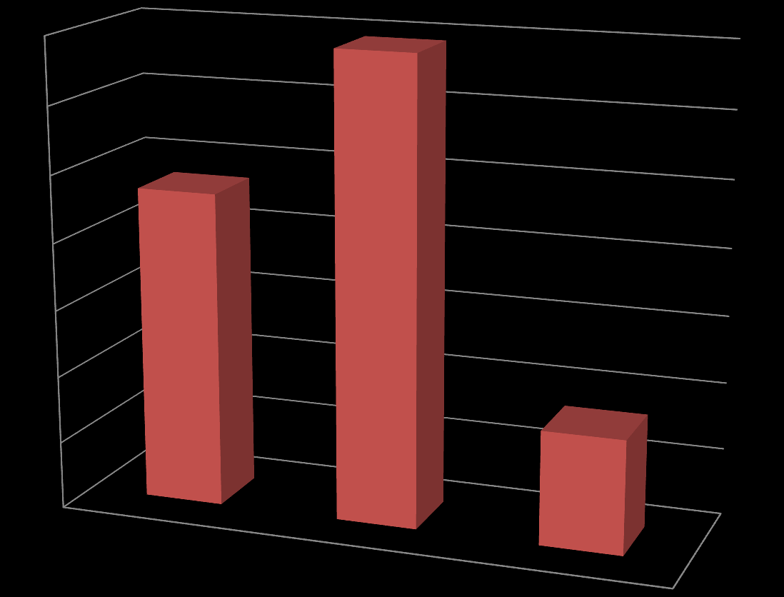 Har lite erfaring med tverrfaglig samarbeid 70 % 60 % 50 % 40 % 30 % 20