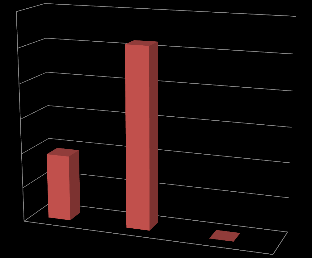 «Er assistent-andre følger opp samarbeid»/ «-vet ikke om jeg blir hørt» 60 % 50 %