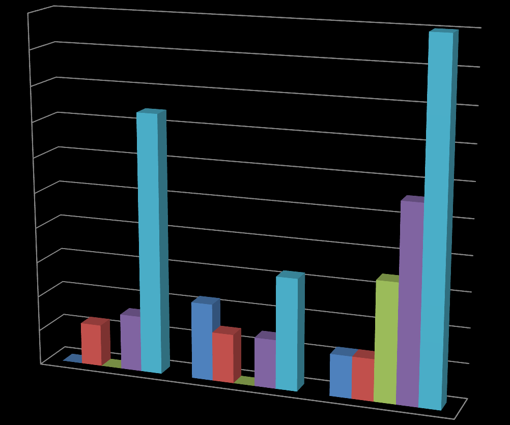 Om samarbeid 50 % 45 % 40 % 35 % 30 % 25 % 20 % 15 % 10 % 5 % 0 % Skole Bhg BFT/annet Om samarbeid: "de samarbeider sikket