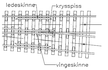 Hovedforskjellen mellom trikken og T- banen, som er av betydning for samtrafikk, er utformingen av hjulprofilet og kjøring i sporveksler.