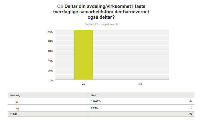 Utarbeidet av