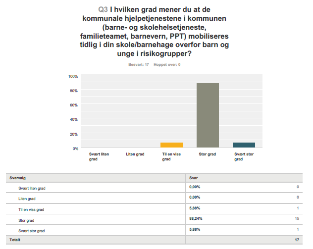 Vedlegg 8 Spørreundersøkelse til ledelsen ved skolene og