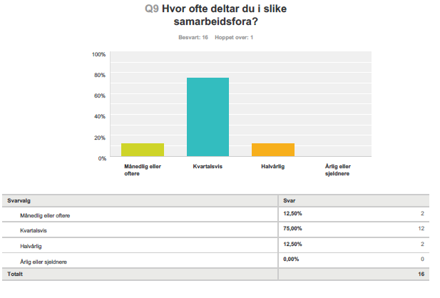 Utarbeidet av