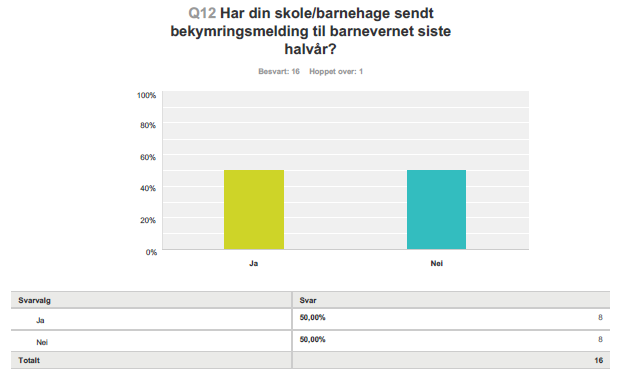 Utarbeidet av