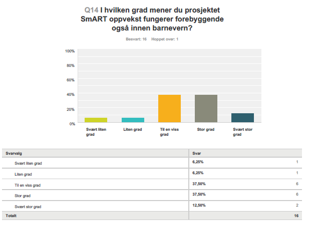 Utarbeidet av