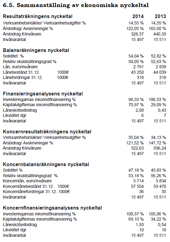 Det gis også nøkkeltall både for kommunen og for konsernet: Figur 25 Sammanställning av ekonomiska nyceltal, 2014.