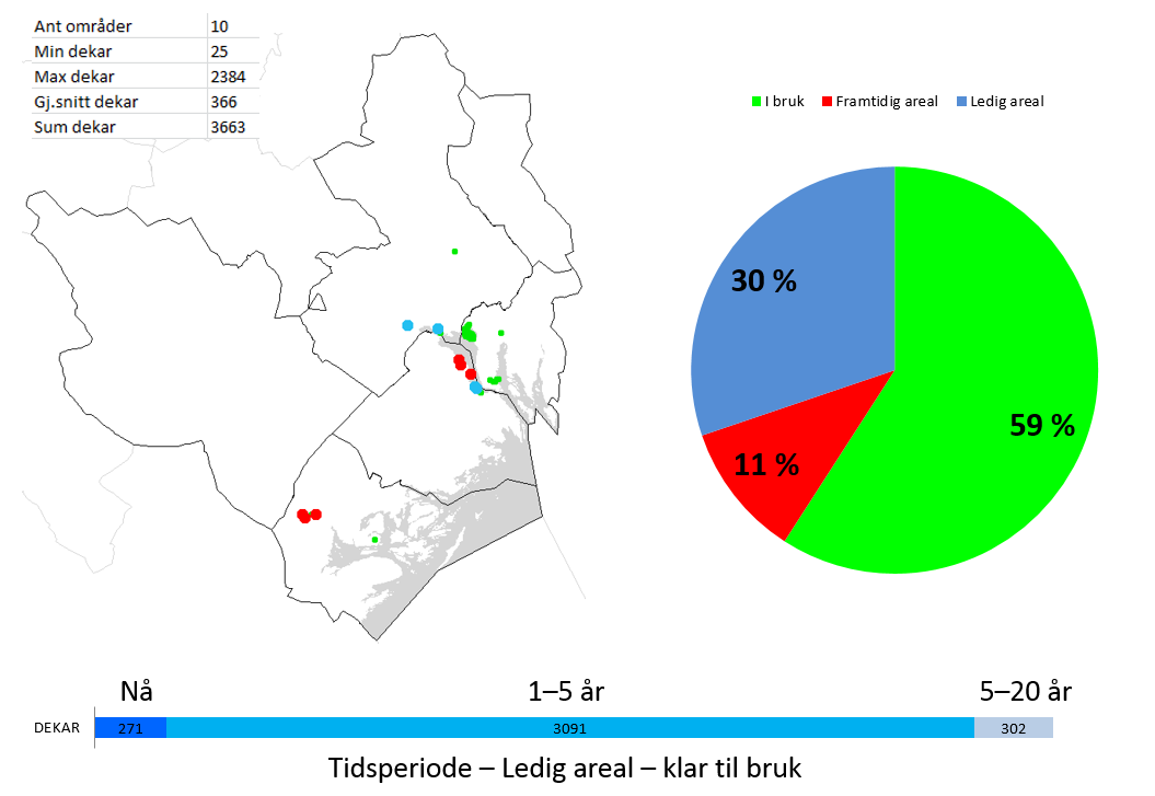 Krevende industri Krevende industri er først og fremst er lokalisert rundt Frierfjorden, men er også representert i Kragerø (WEIFA).