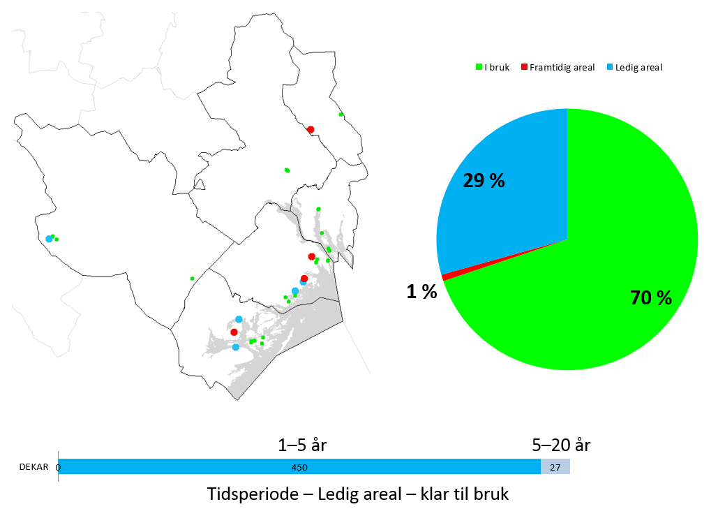 Reiseliv/opplevelser Reiseliv og opplevelser har størst betydning for de minste kommunene, og særlig for Kragerø og Drangedal.