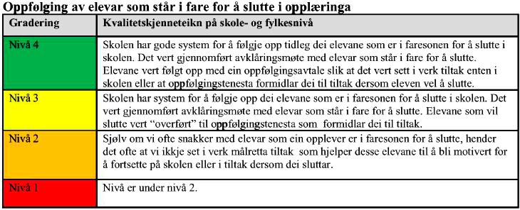 3. Revisjonskriterium Problemstilling 2 Fylket har eit mål om 75 % gjennomføring i 2012, 76 %, i 2013 og 79 % i 2015.